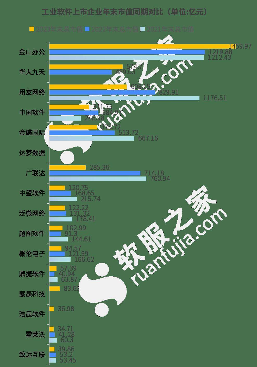 中国工业软件上市企业2024年最新市值排行及盈利能力分析