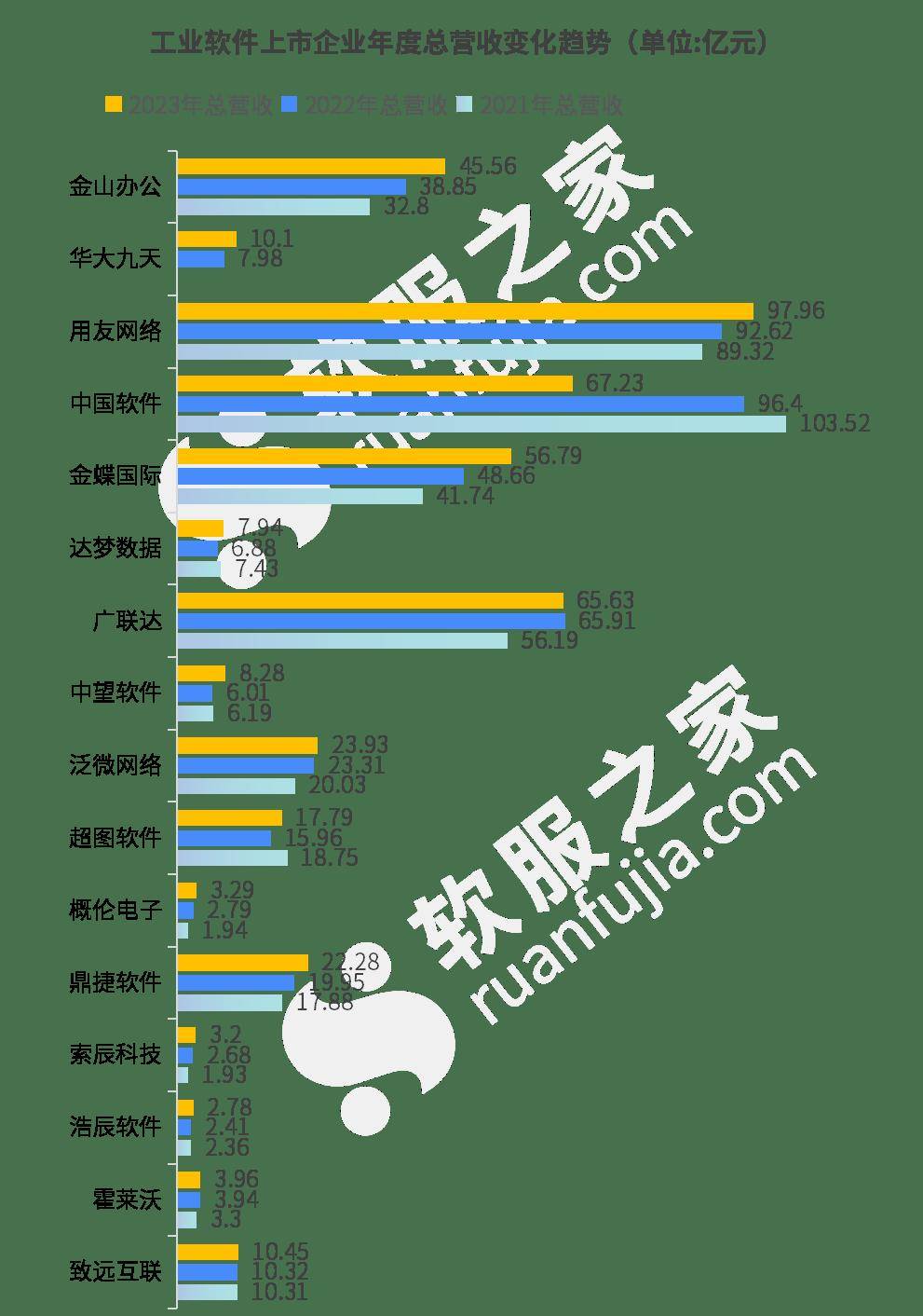 中国工业软件上市企业2024年最新市值排行及盈利能力分析