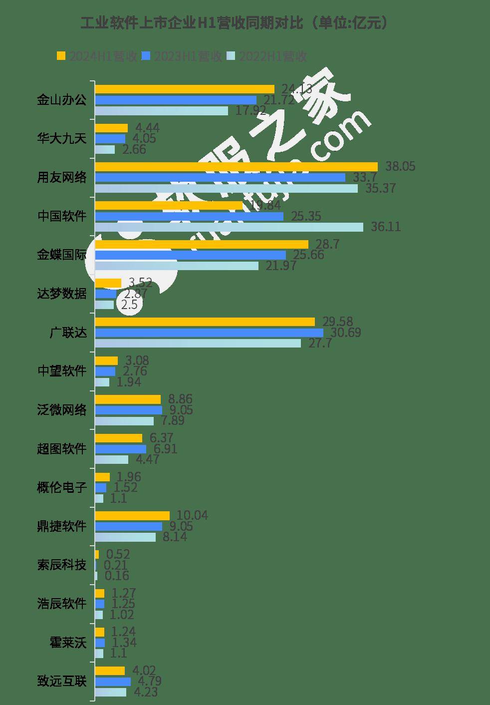 中国工业软件上市企业2024年最新市值排行及盈利能力分析
