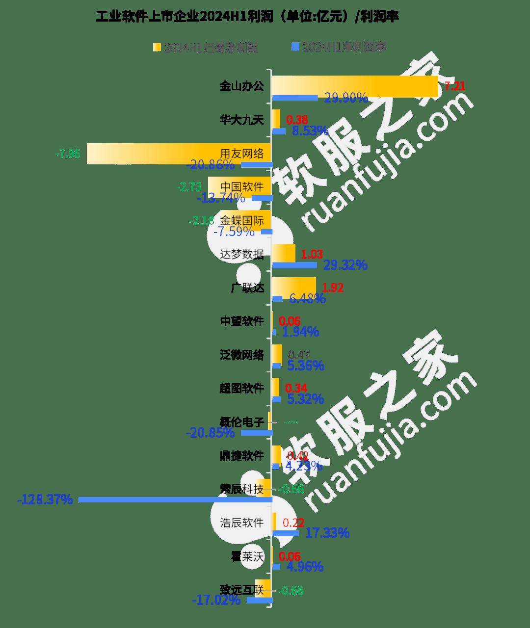 中国工业软件上市企业2024年最新市值排行及盈利能力分析