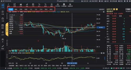 量化软件Ptrade使用教程（三）——行情界面主要功能