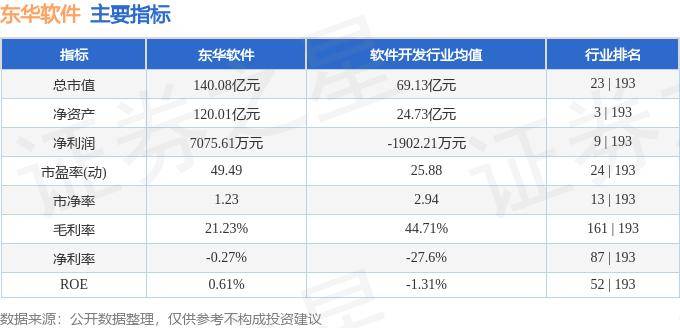 股票行情快报：东华软件（002065）7月18日主力资金净买入87.39万元