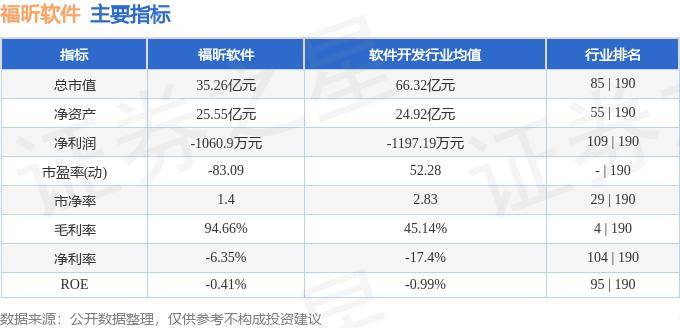 股票行情快报：福昕软件（688095）8月27日主力资金净买入333.37万元