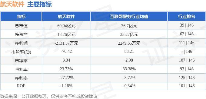 股票行情快报：航天软件（688562）6月24日主力资金净买入1317.92万元