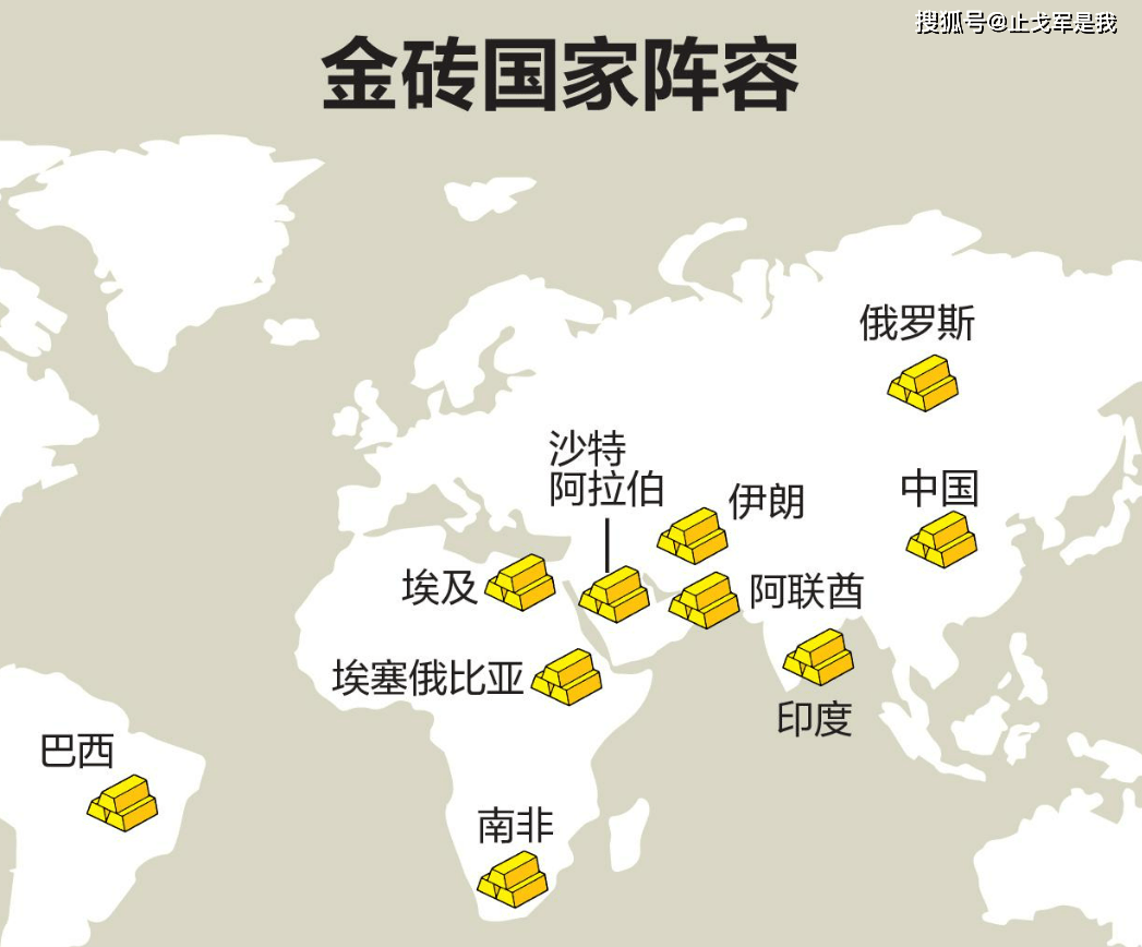 金砖国家就是对标G20的