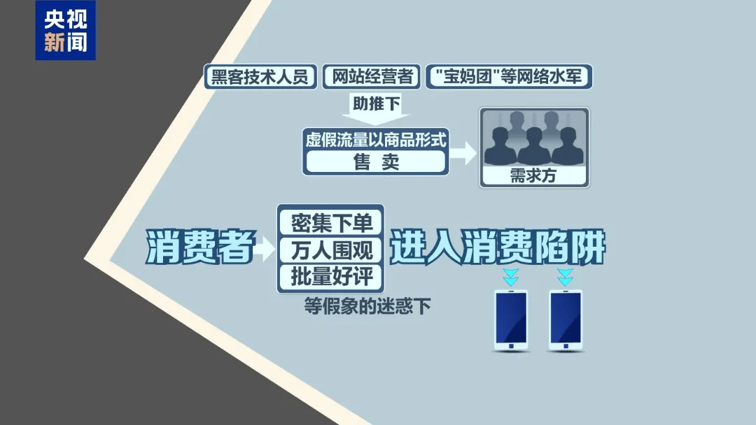 谁在制造虚假流量？起底网络水军“生意经”