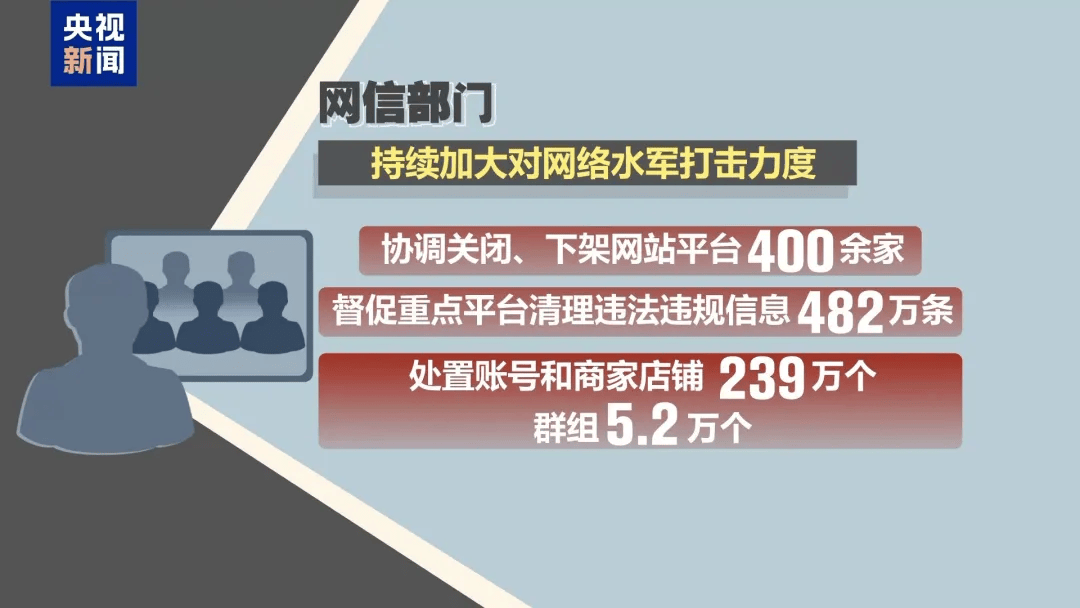 谁在制造虚假流量？起底网络水军“生意经”