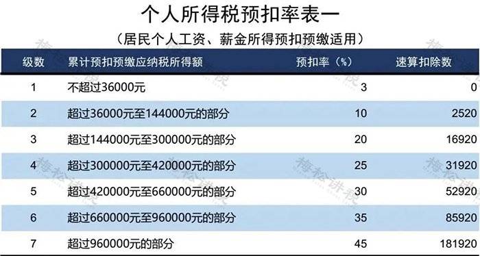 个人所得税新政！10月1日起实施！